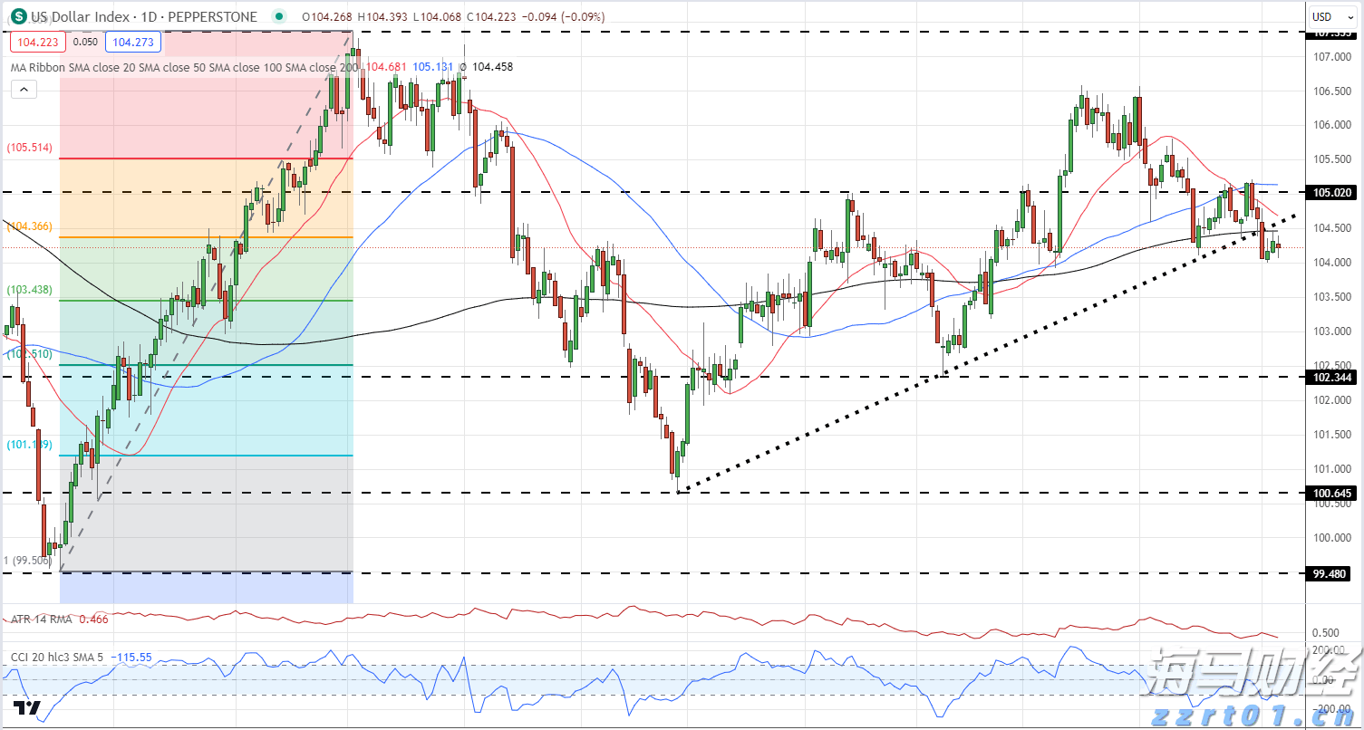 财报前瞻 | 辉瑞(PFE.US)Q2盈利韧性遇IRA压力,估值折价藏增长隐忧